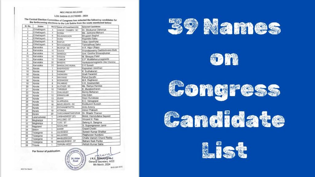 Congress Candidate List with 39 Names